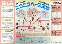 健康づくりの極意!! 「ニコニコペース運動」 