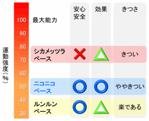 ニコニコペース運動